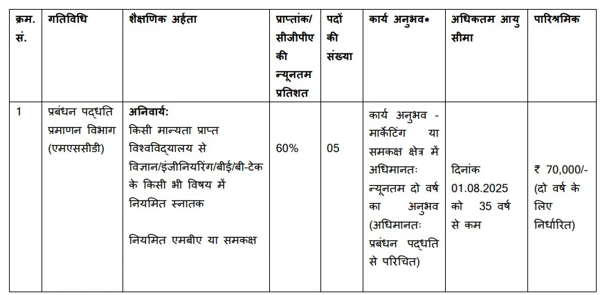 BIS Young Professionals Recruitment 2025 - Apply Online Now