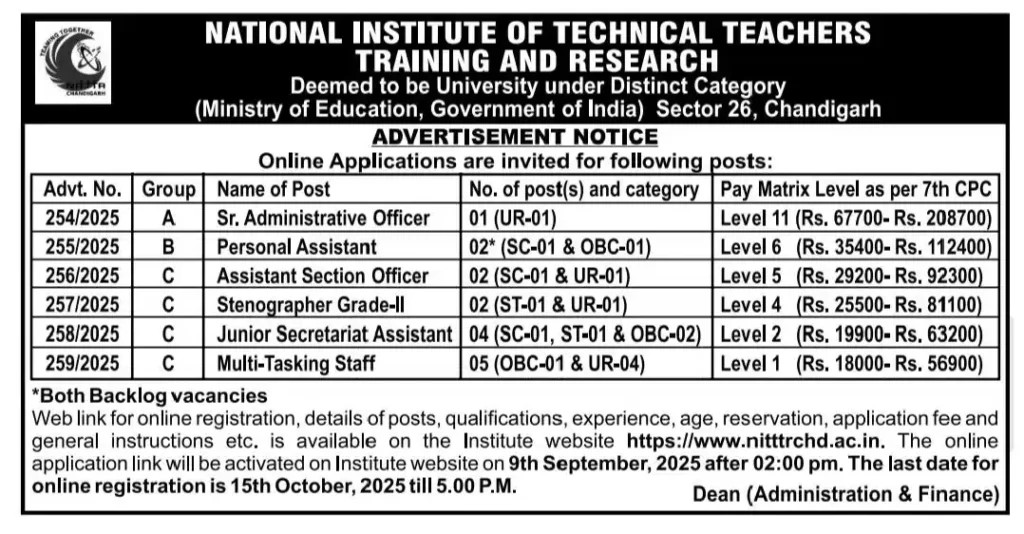 NITTTR Chandigarh Recruitment 2025: MTS, Clerk & अन्य 16 Posts के लिए Online आवेदन शुरू